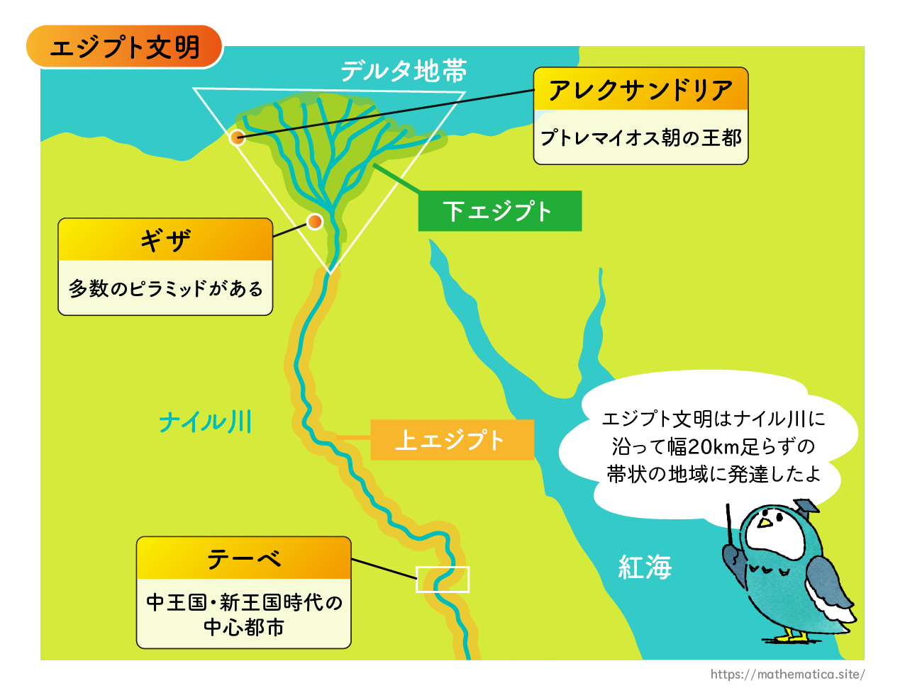 文明とインフラ・ストラクチャー 第73回 沖積平野の人類物語 その3 ─6000年前、ナイル川との闘い─建設情報クリップけんせつPlaza