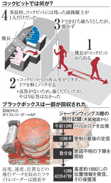 航空当局、コックピット常時2人体制を規則化へ―独機墜落で - WSJ
