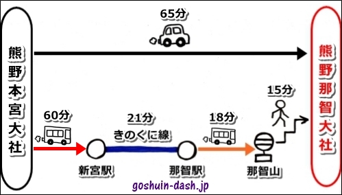 雨の大門坂を歩き、熊野那智大社と那智の滝へ～世界遺産・熊野古道を歩く1泊2日熊野三山参詣旅 1日目～島左近、放浪中