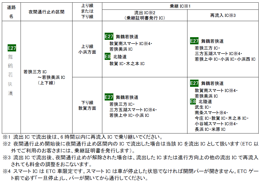 国道2号と国道27号の通行止めで高速道路の一部を無料開放 平成30年7月豪雨レスポンス Response.jp