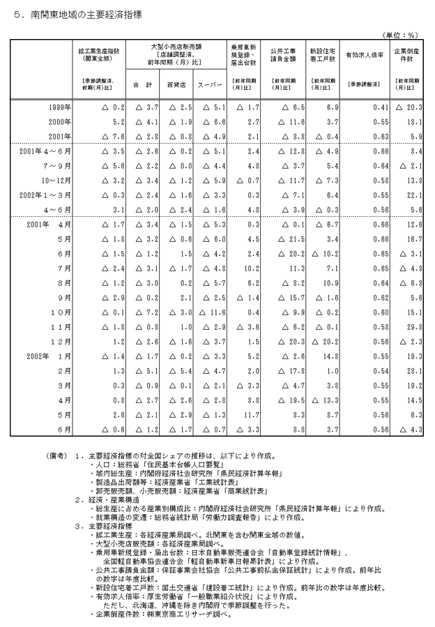 南関東防衛局とは 概要 沿革・組織図・幹部紹介・地方防衛局等の配置図