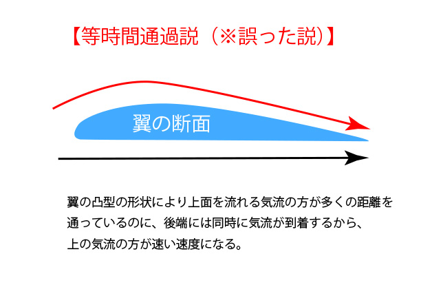 飛行機はどうやって止まる？～減速に不可欠な部品「カスケード」の秘密～