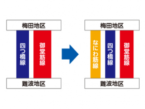 なにわ筋線と南海本線は平面交差に。騒音対策でフルシェルター区間も。Osaka Metropolis