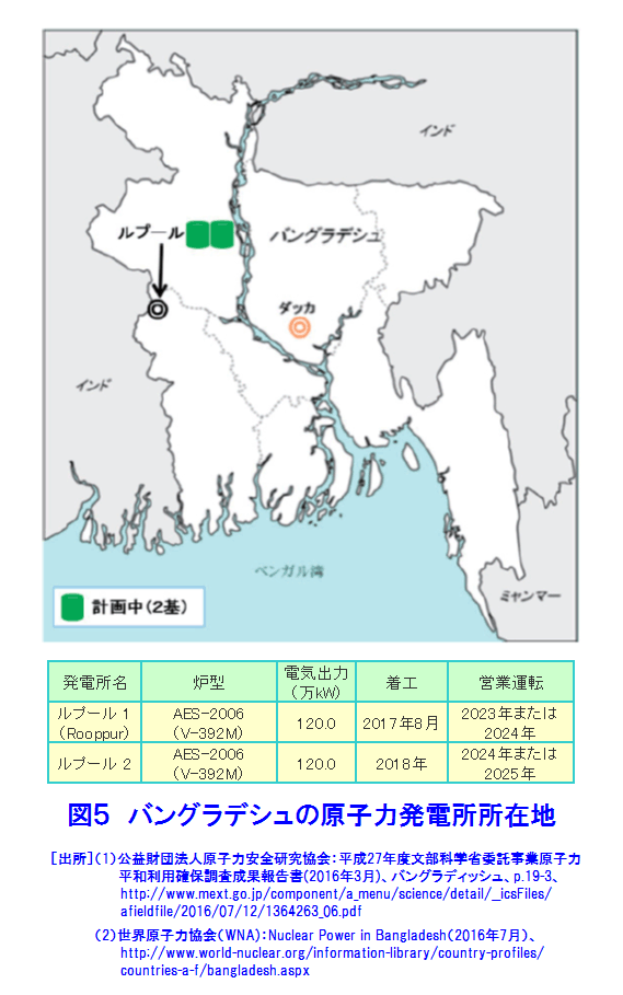 バングラデシュノルシンディ県・アムラボ村を訪ねるツアー関連情報 バングラデシュ風の旅行社