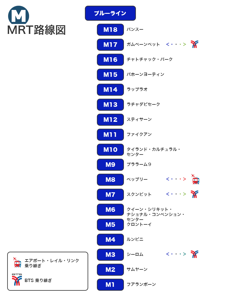 チャオプラヤーエクスプレスボート バンコク観光に便利！路線図・乗り方・見どころ徹底ガイドBANGKOK GIRLS