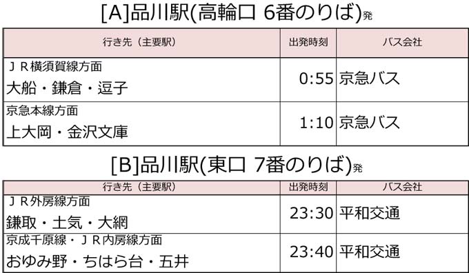 京急「ウィング・シート」を27日に再開 運休中の夜の「ウィング号」2本は臨時列車に - 乗換路線図 World