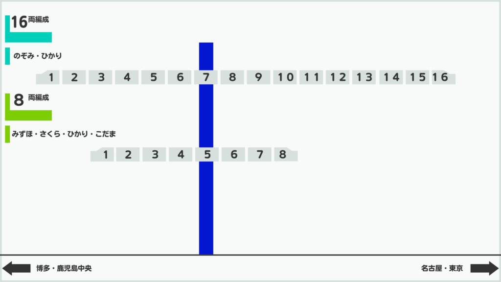 三宮 新神戸駅から三ノ宮駅まで歩いて210円節約する 新幹線、神戸市営地下鉄、JR西日本- YouTube