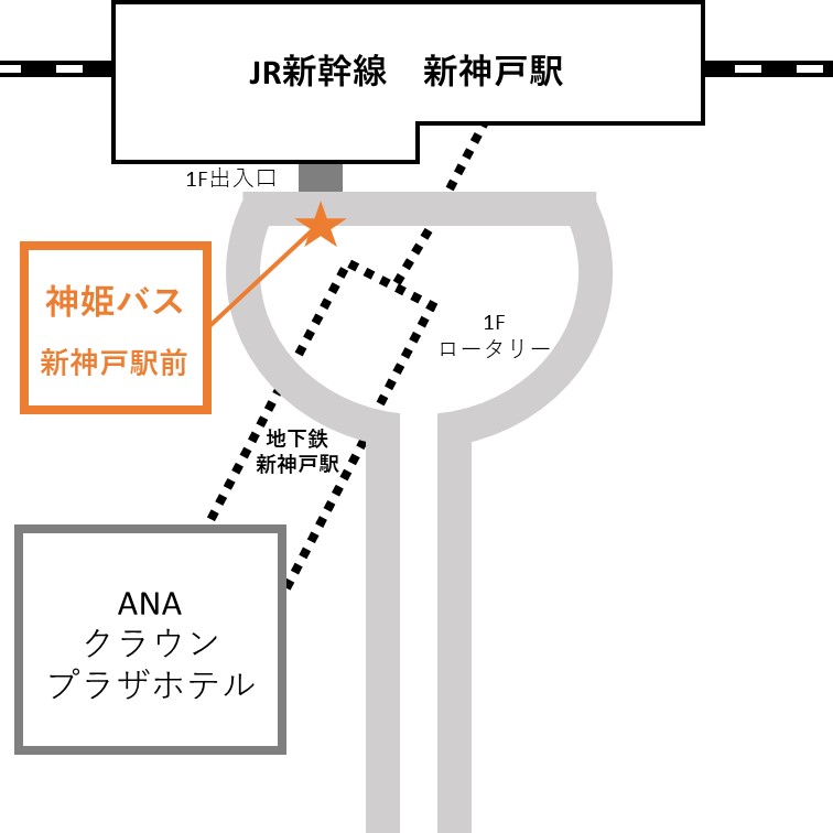 アクセス神戸アンパンマンこどもミュージアム＆モール