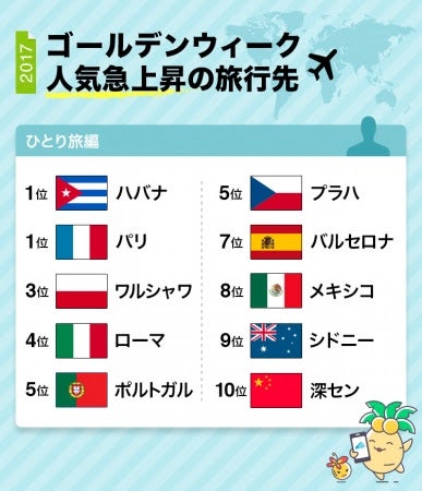 GWにお出かけしたい！国内の絶景すぎる観光スポット23選 2025トラベルjp 旅行ガイド