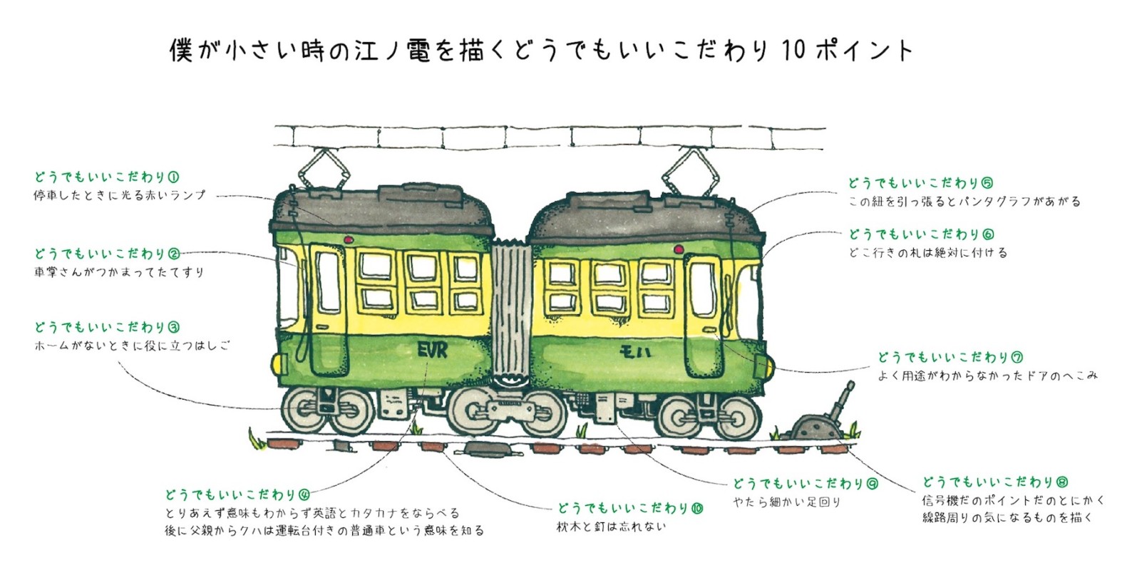 江ノ電 わかりやすい路線図 地形マップと駅一覧江ノ島電鉄-
