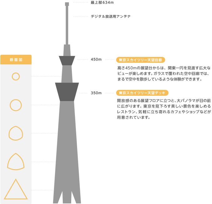 東京スカイツリータウン R の楽しみ方！ソラマチ・展望台・水族館の魅力やグルメも じゃらんニュース