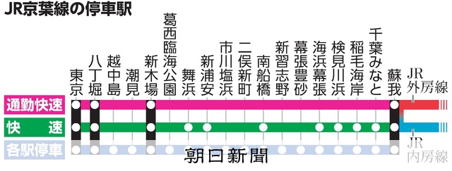 東京の路線図・JR 中央線 のイラスト素材48783502- PIXTA