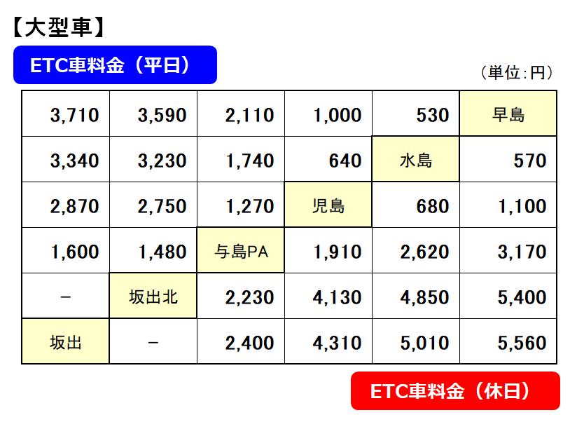 4月5日は何の日 24年前、明石海峡大橋が開通ツギノジダイ