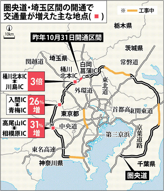圏央道 茨城県区間全線開通で何が変わる？ - 自動車情報誌「ベストカー」