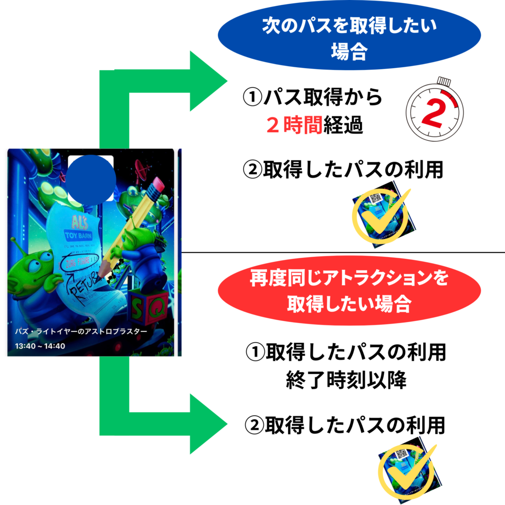 東京ディズニーリゾート40周年記念プライオリティパス」40周年終了後も利用可能に