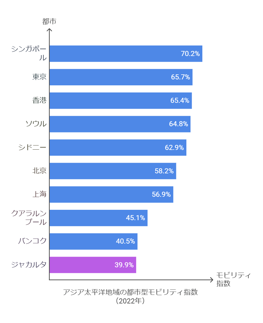 最も経済的活気のある都市はどこ？ 不動産投資の参考にもなる世界都市ランキングをご紹介 前編 賢者の投資術
