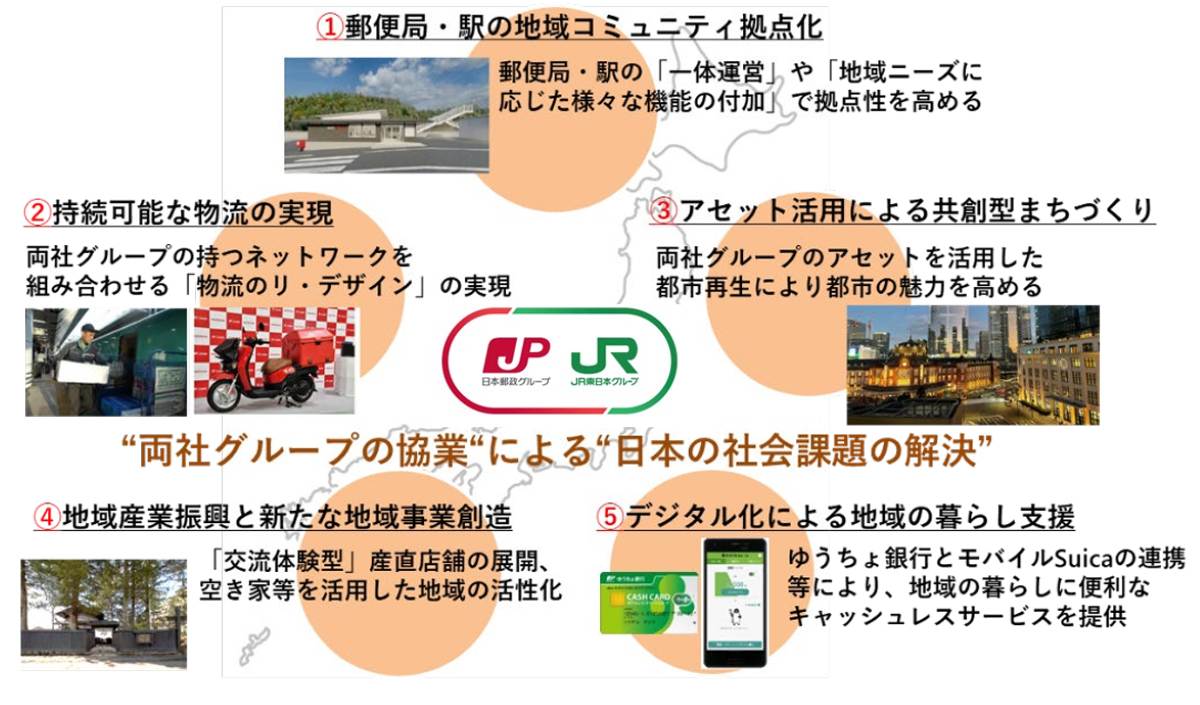 鵜沼駅の時刻表 - 美濃太田、高山方面 - おぼえがき