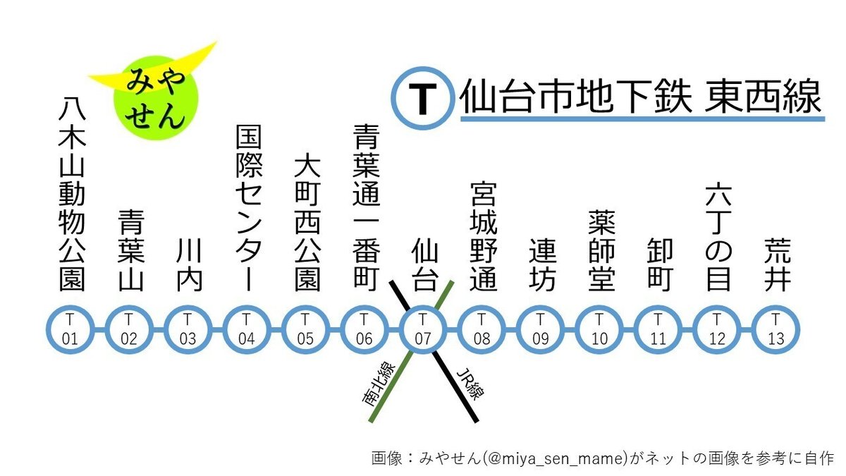 副都心線 わかりやすい路線図 地形マップと駅一覧東京メトロ- 駅ずかん