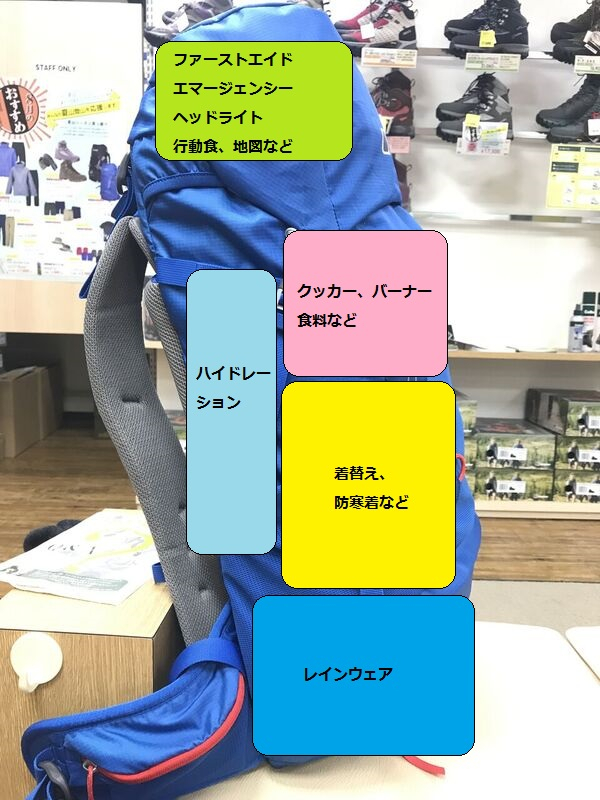 男性向け 1泊2日国内旅行の持ち物チェックリスト。必需品はこれ！ -