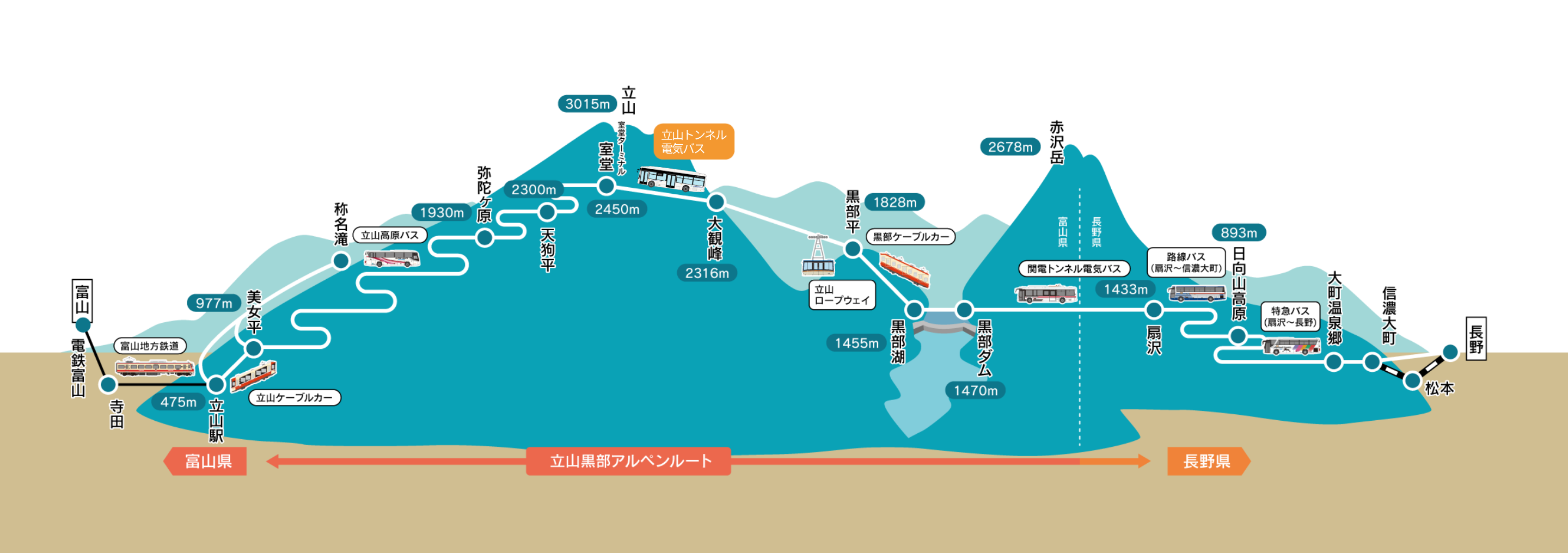 JRでお越しの方立山黒部アルペンルート