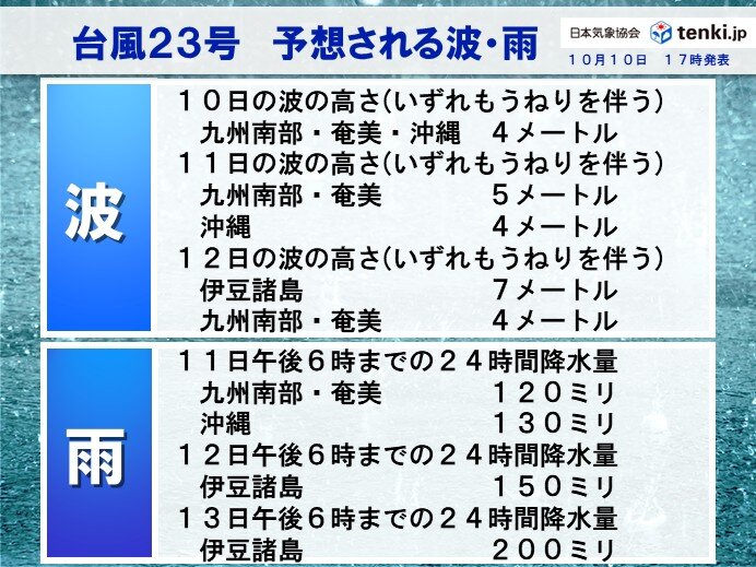 台風18号猛烈な勢力に 沖縄大しけ 波浪警報発表中 最大瞬間風速80m