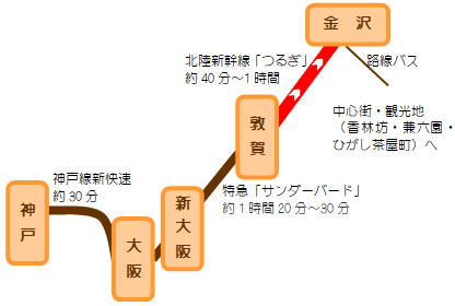 神戸から金沢へ電車で行くには？－ルート・料金・おトクな乗り方まとめ金沢へ電車で行くには