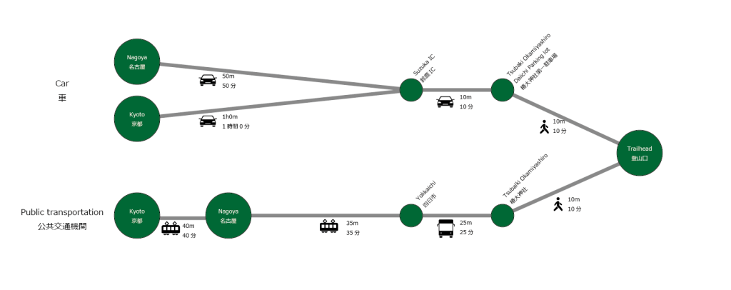 入道ヶ岳 椿大神社御神体 登山 - 香りの舞い