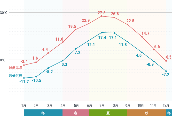2025年 旭川の12月の気温と天気を徹底解説！旅行に最適な服装は？NEWT ニュート