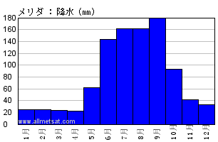 Ki Xocolatlメリダの口コミ224件 - トリップアドバイザ