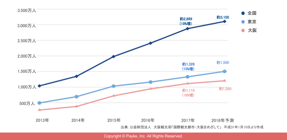 社説＞訪日客過去最高 迎える態勢を整えたい：東京新聞デジタル