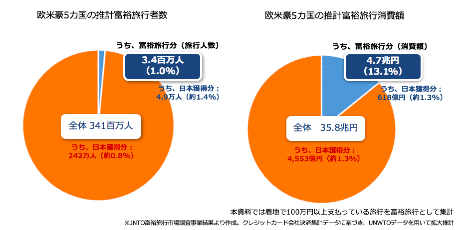 海外旅行とお金持ちの関係とは