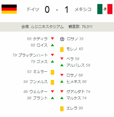CASIO腕時計 G-SHOCK ジーショック