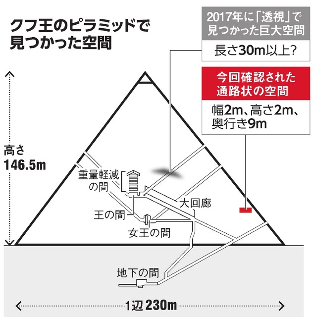 ギザの大ピラミッド付近で秘密の地下部屋を発見Business Insider Japan