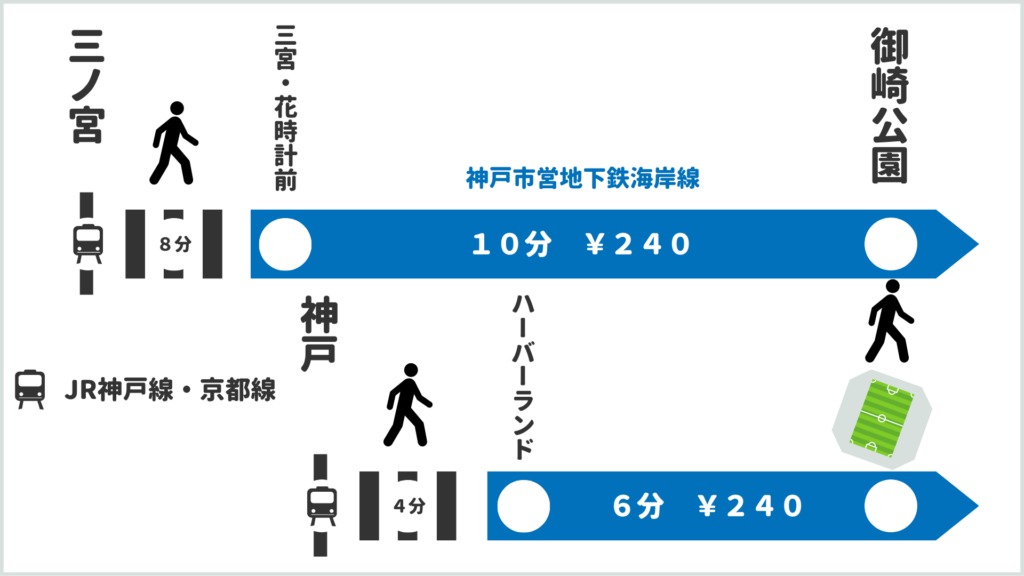 神戸空港へのアクセスについて解説！電車、リムジンバス、ベイ・シャトルを比較ローチケ旅行