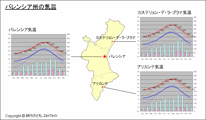アリカンテにあるロフトタイプのバケーションレンタル \- バレンシア, スペインAirbnb