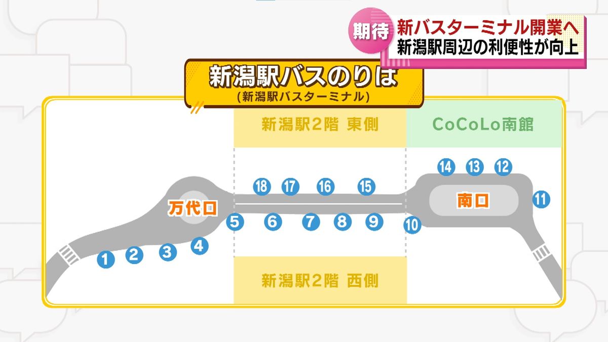集合場所：新潟 Niigata夜行バス