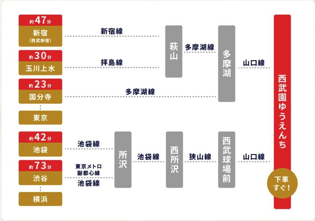 西武園ゆうえんちリアルタイム混雑状況TikTok