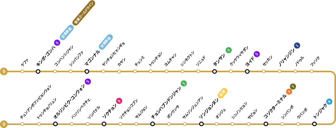 仁川 インチョン 国際空港ガイド 便利な施設サービス〜ソウルへのアクセス方法まで- 海外Wi-Fiレンタルショップ