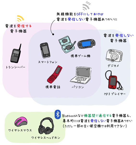 飛行機でスマホの電源を切らなかったらどうなる？ログミーBusiness