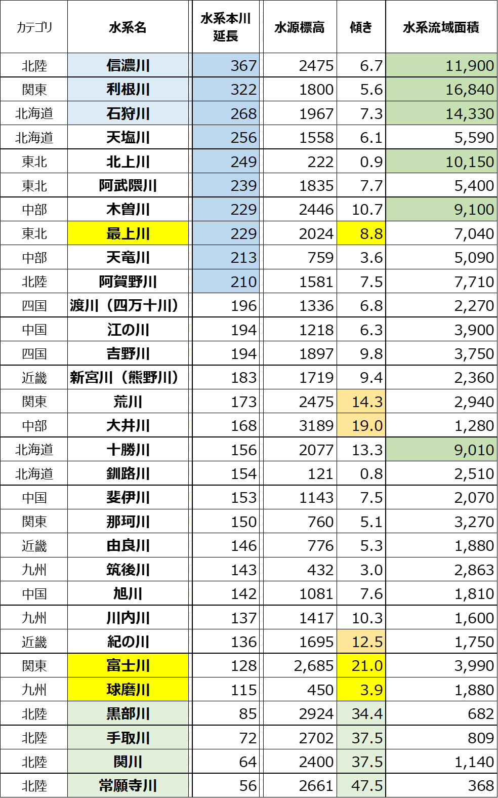 日本三大急流 静岡「富士川」・山形「最上川」・熊本「球磨川」の特徴と共通点TABIZINE～人生に旅心を～