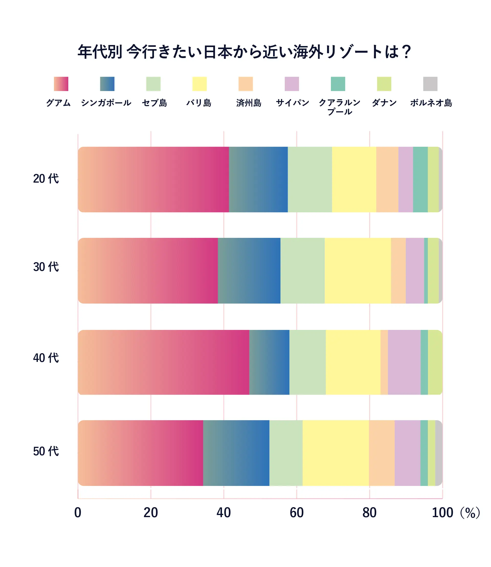 東南アジア企画担当が教える 東南アジアのおすすめリゾート５選ツナグ旅