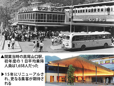 京王高尾線高尾山口駅 ホームメイト