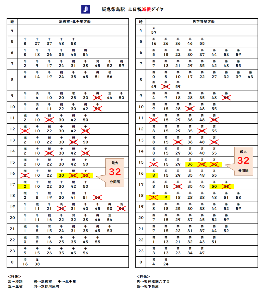 定点観察：柴島駅2022年冬北摂アーカイブ＋α
