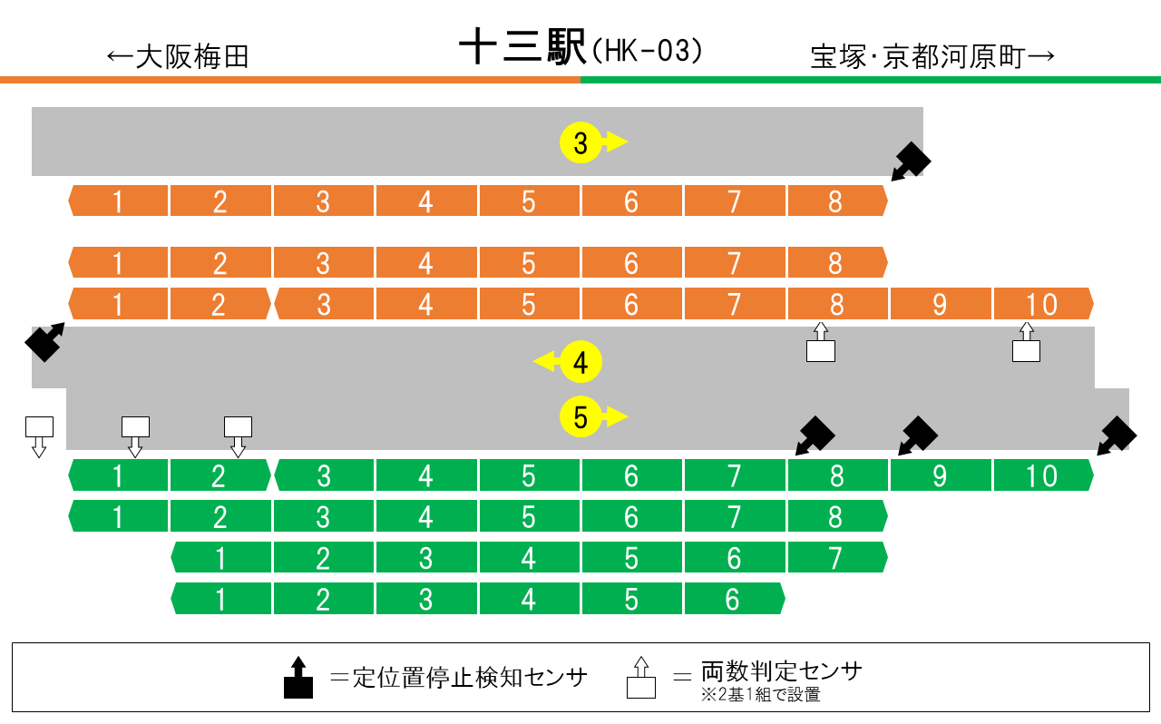 十三駅「号線」の謎＜前編＞2020年11月阪急沿線おしらべ係 │ 阪急電鉄株式会社