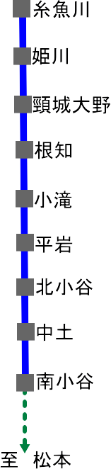 青春18きっぷの旅 二日目 高地・山間部を走る大糸線で南小谷駅から糸魚川駅まで -
