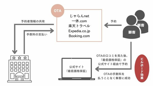 強みはこれ！ 旅行会社で航空券を買うメリット・デメリットMerry Trip
