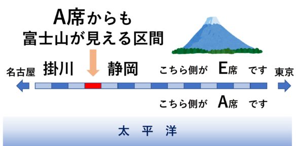 新幹線で品川駅を出てから何分で富士山が見える？バイクと趣味に生きる