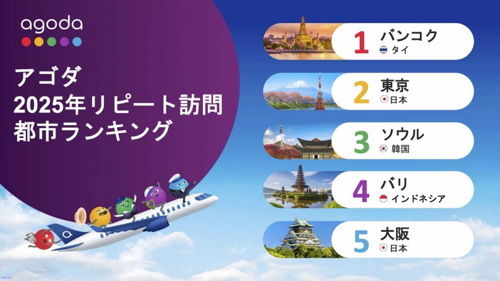 バンコク タイ が1位、Holidu社ワーケーション都市ランキング -公式一社 日本ワーケーション協会