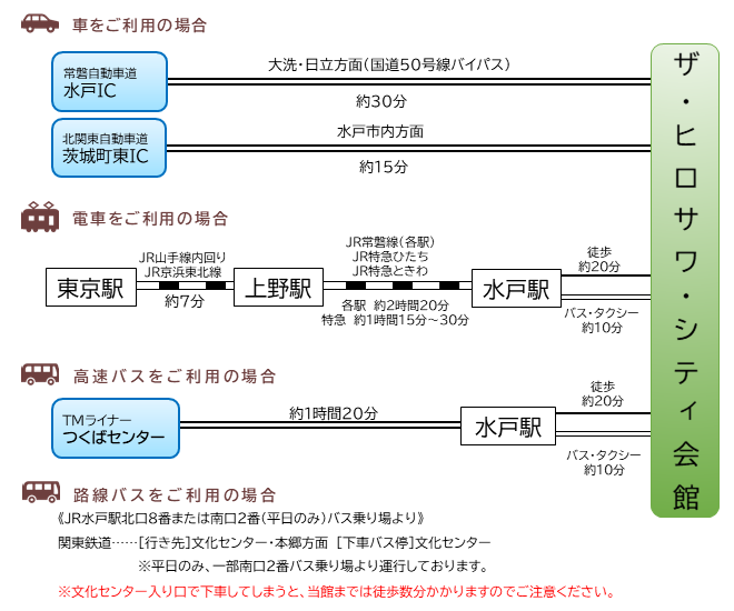 水戸駅北口広場 から近くて安い駐車場特Pとくぴー