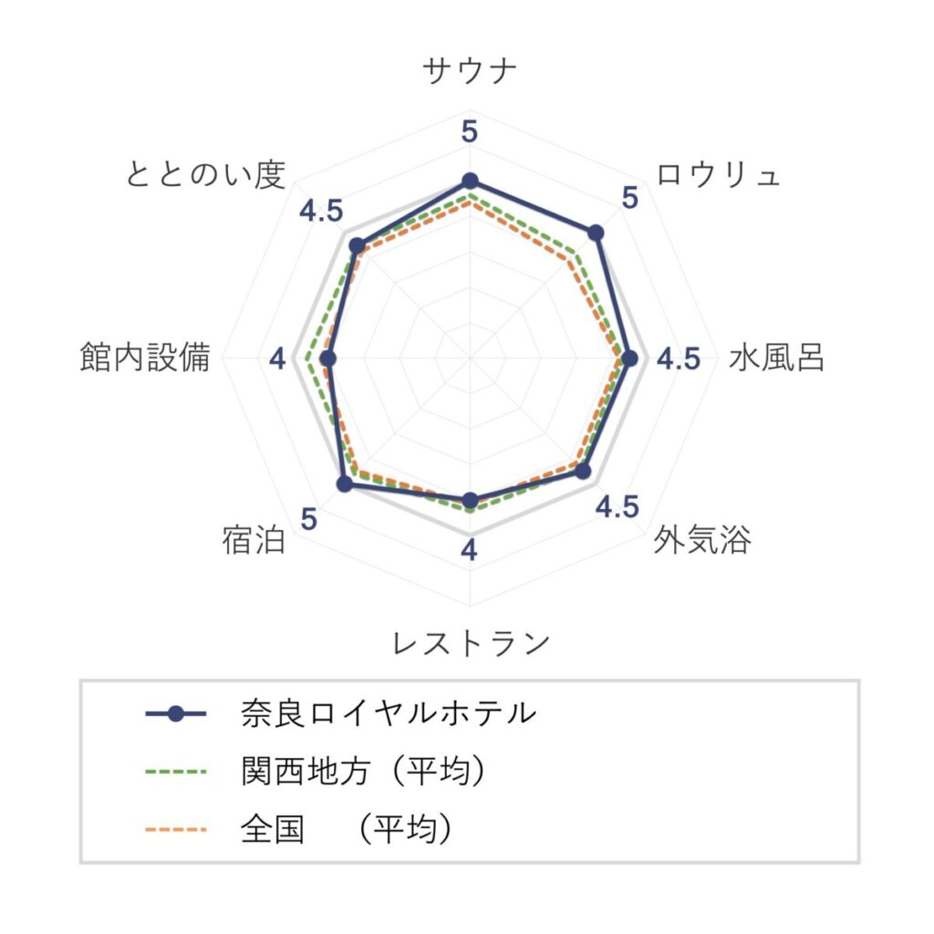 奈良ロイヤルホテル奈良 2020年 最新料金